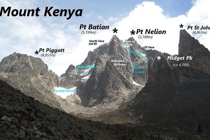Conquer Mt Kenya in 4 Days Sirimon to Chogoria Route Adventure - Guides, food, and the teamwork you feel every day